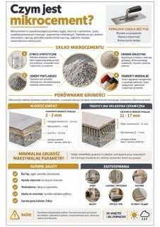 Infografika mikrocement M1-02