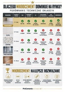 Infografika mikrocement M1-03