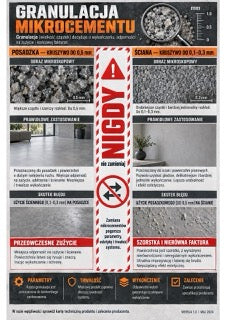 Infografika mikrocement M1-05