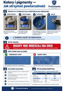 Infografika mikrocement M1-06