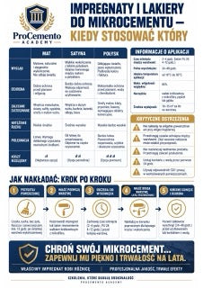 Infografika mikrocement M1-08