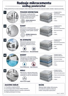 Infografika mikrocement M1-09