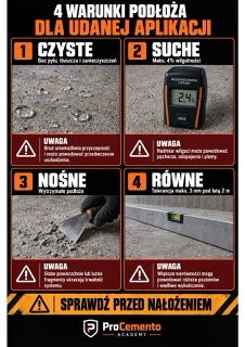 Infografika mikrocement M2-01