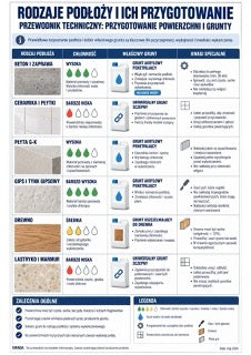 Infografika mikrocement M2-02