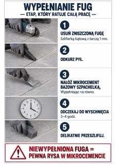 Infografika mikrocement M2-03