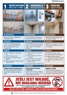 Infografika mikrocement M2-04