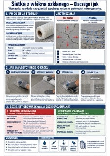 Infografika mikrocement M2-06