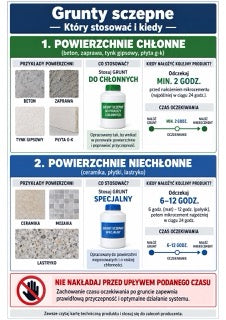 Infografika mikrocement M2-07