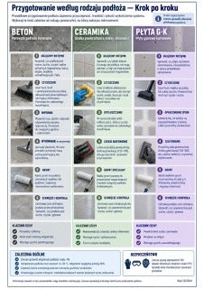 Infografika mikrocement M2-09