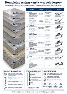 Infografika mikrocement M3-01