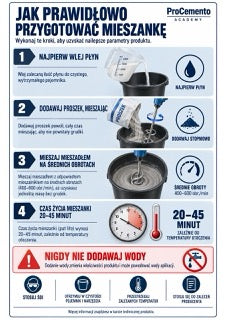 Infografika mikrocement M3-02