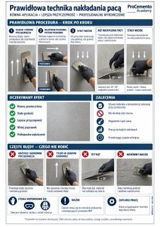 Infografika mikrocement M3-03