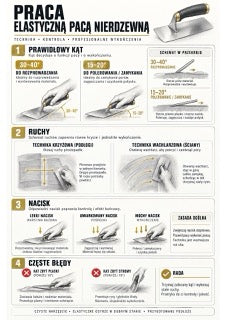 Infografika mikrocement M3-05