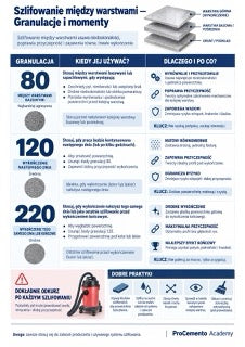 Infografika mikrocement M3-06