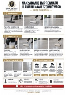 Infografika mikrocement M3-08