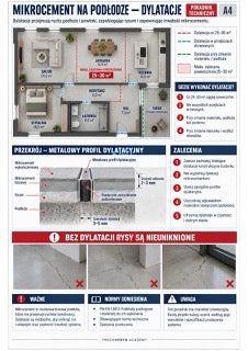 Infografika mikrocement M4-01
