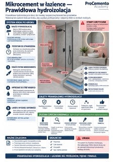 Infografika mikrocement M4-02