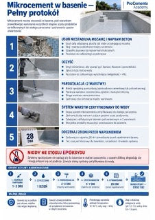 Infografika mikrocement M4-04