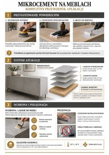 Infografika mikrocement M4-05