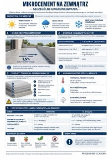 Infografika mikrocement M4-06
