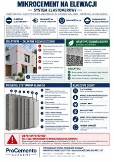 Infografika mikrocement M4-07