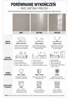 Infografika mikrocement M5-01
