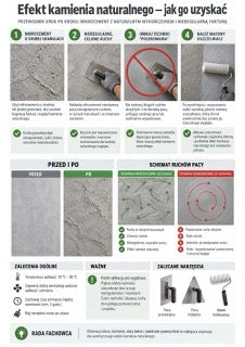 Infografika mikrocement M5-02