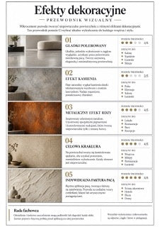 Infografika mikrocement M5-03