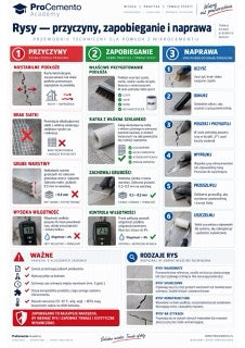 Infografika mikrocement M6-01