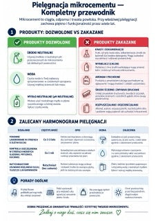 Infografika mikrocement M6-05